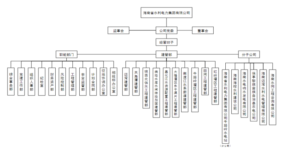 图片要害词