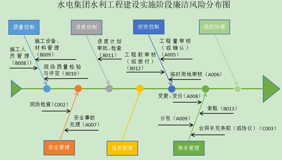 图片要害词