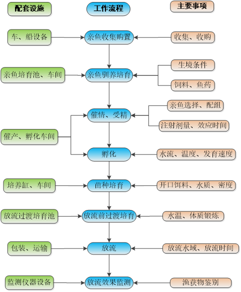 图片要害词 图片要害词