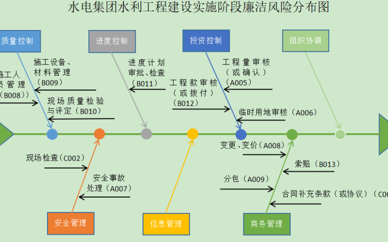 清廉国企| 海南控股：70net永乐高集团立异探索“嵌入式”清廉危害防控模式