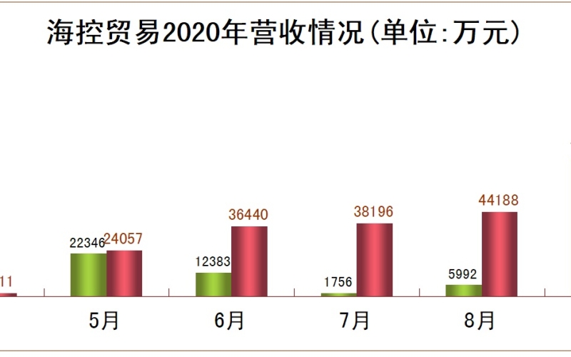喜报！？？？厣桃堤崆100天完玉成年营收使命 ——超通例行动取得超通例实效、铆足劲头冲刺整年营收目的