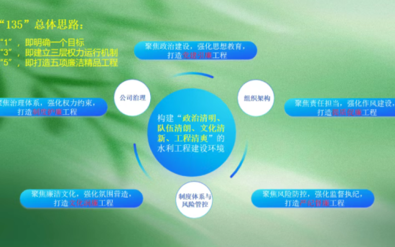 70net永乐高集团“135”系统锚定清廉偏向 五廉工程筑牢水利基本 纵深推进清廉建设护航高质量生长